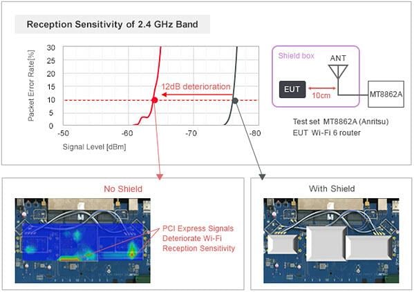 Murata Noise Suppression Measures for Wi-Fi 6